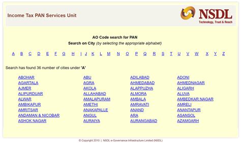 List of AO.